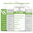 Mars Hydro FC 3000 növénynevelő és -termesztő LED lámpa (300W)