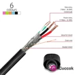 Axagon BUMM-AM05QB USB 2.0 A - micro USB 2.0 B 0,5 m fekete kábel #02
