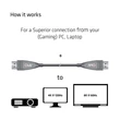 CLUB3D Displayport 1.4 4K120Hz 8K60Hz 20m aktív optikai kábel #02