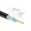 Delock Ultra nagy sebességű 48Gbps 8K 60Hz 1,5m HDMI kábel #03