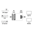 Hama 121775 SCART-HDMI konverter #03
