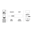 Hama 53768 Mini Displayport - HDMI adapter #02