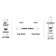 Hama USB 3.1 Type-C - USB Type-C 0,75m fekete adatkábel #02