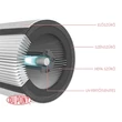 Leitz TruSens Z-3000 SensorPod légtisztító #06