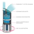 Leitz TruSens Z-3000 SensorPod légtisztító #07